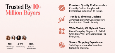 Trusted by 10+ Million Buyers